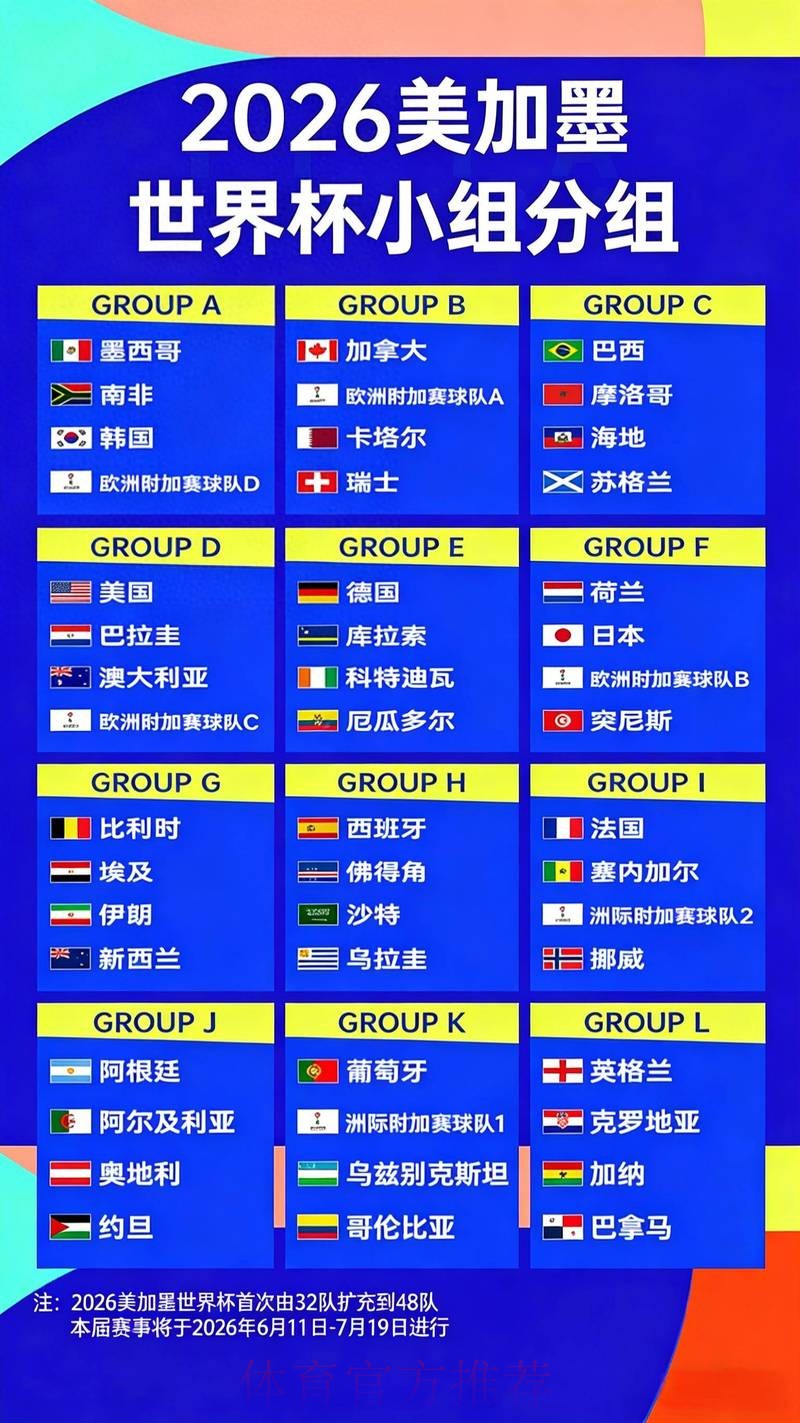 2026世界杯赔率最新分析 2026世界杯赔率最新分析
